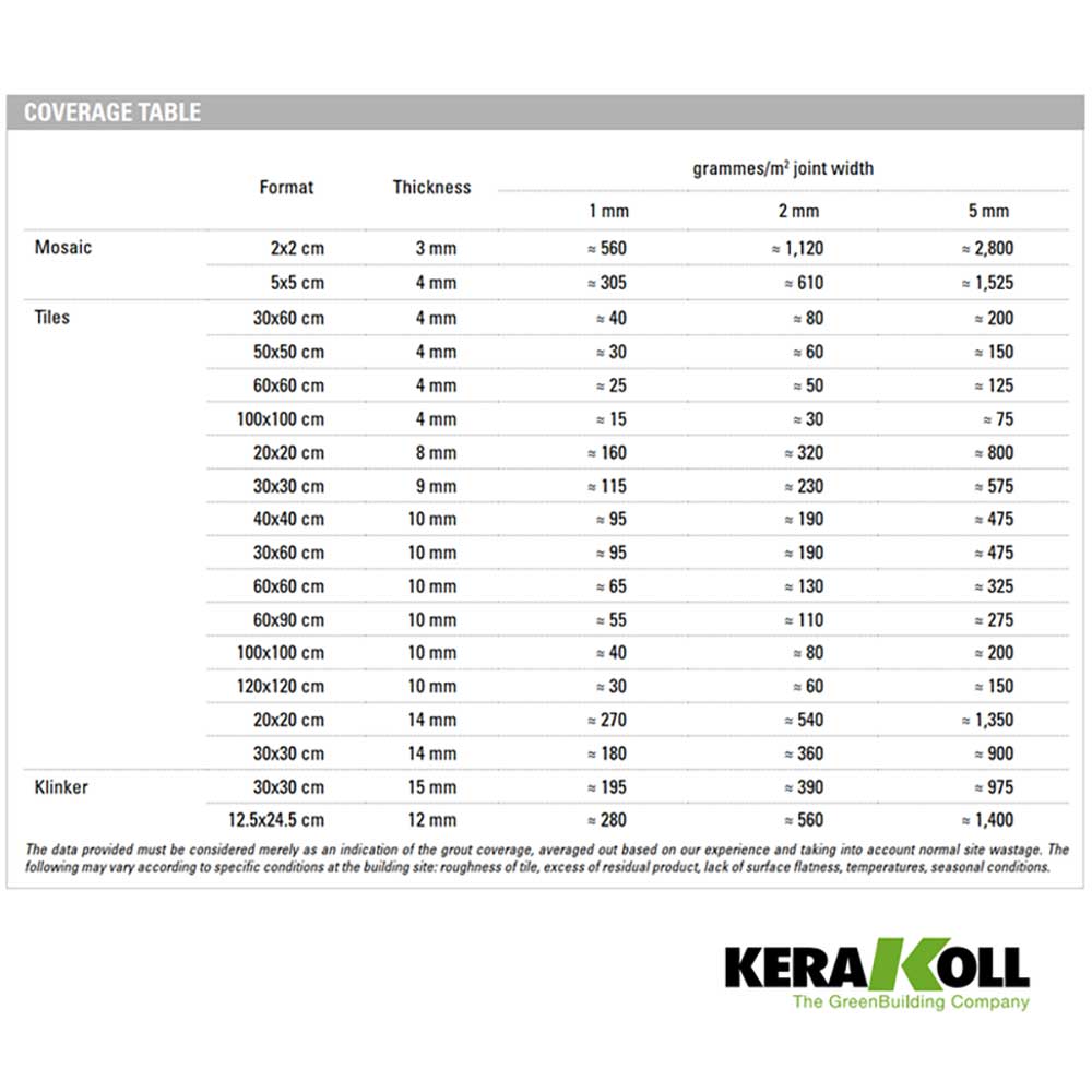Kerakoll Fugalite Bio 2 Part Epoxy Grout 3kg_4